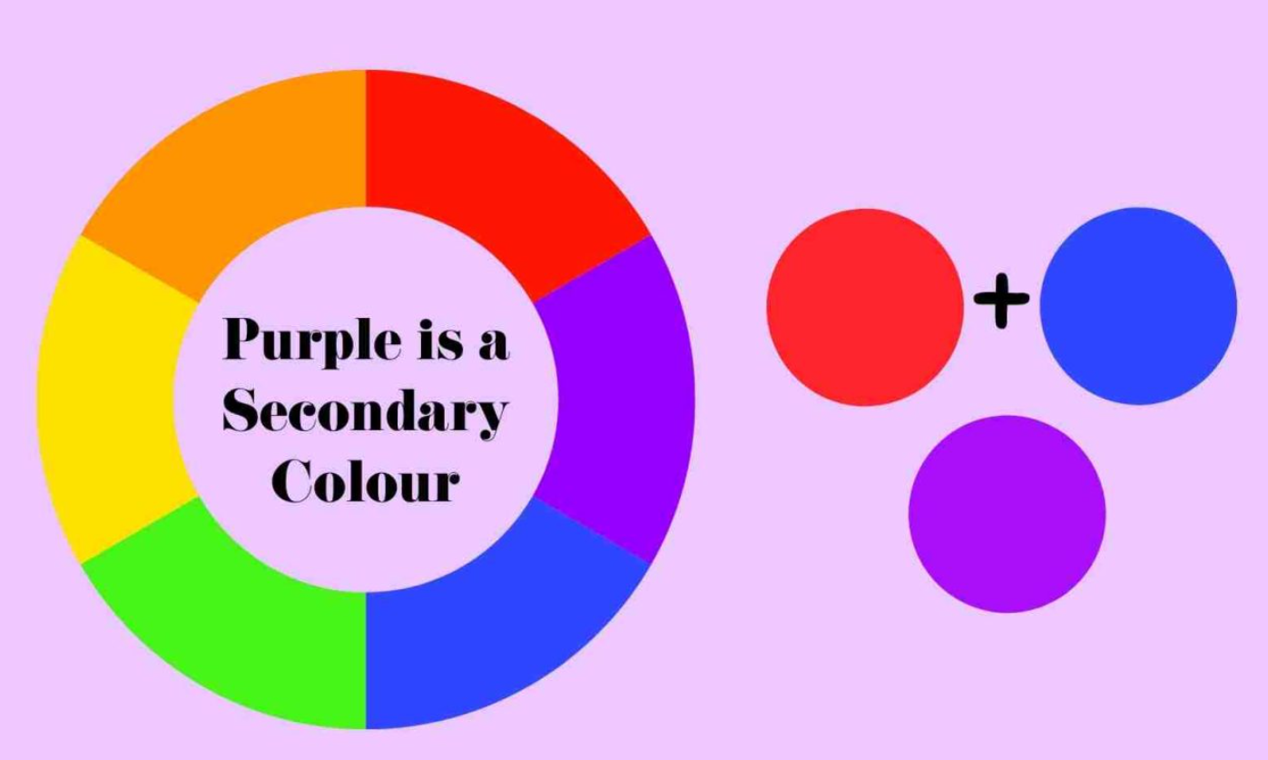 How Do I Make Purple?